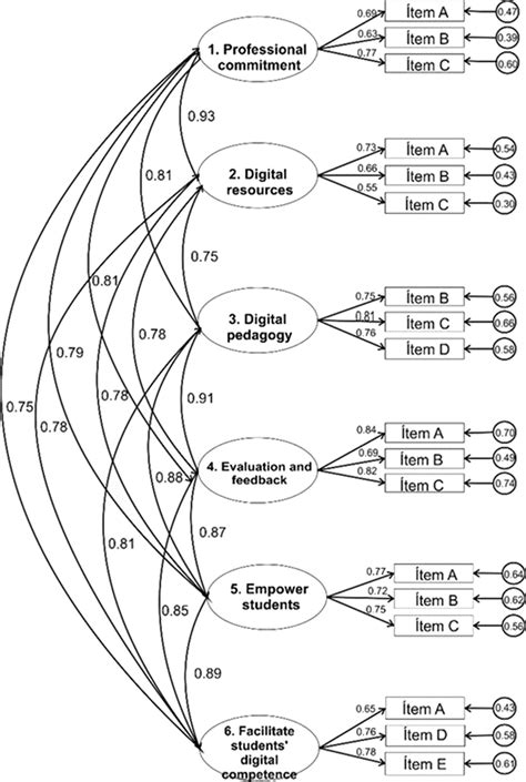 Structural Modelling Diagram 的图像结果