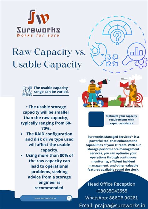 Raw Capacity vs. Usable Capacity Understanding the available storage ...