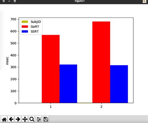 How to Plot a Graph in Python From CSV 的图像结果