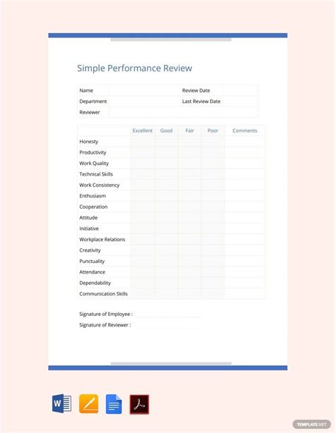 Performance Review 的图像结果