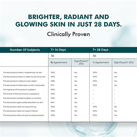 Shop Trubiom Dark Spot Corrector Gel Cream | 50 gms for Healthy ...