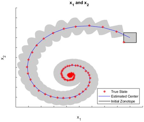Integrity and Collaboration in Dynamic Sensor Networks
