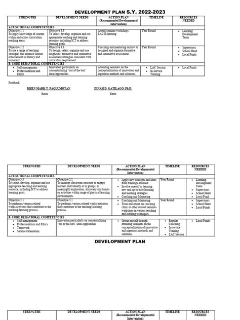 Image result for Development Plan Formulation