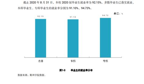 衢州学院2024年度高层次人才招聘公告-中国博士人才网