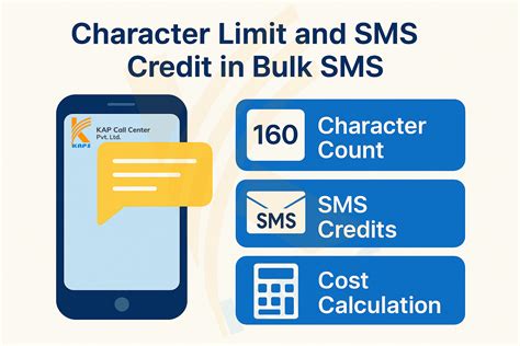 How Is Character Limit and SMS Credit Calculated in Bulk SMS
