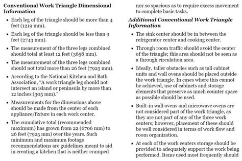 Image result for Kitchen Work Triangle Dimensions