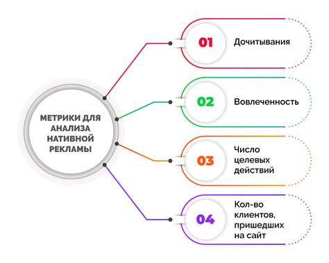 Нативная реклама - что это такое простыми словами | виды нативной рекламы