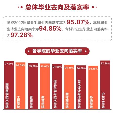 上海外国语大学就业率及就业前景怎么样_好就业吗？_学习力