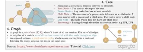 Data Structure Cheat Sheet 的图像结果