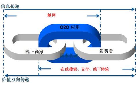 O2O模式平台-乾元坤和官网