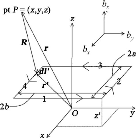 Image result for Dislocation Loop