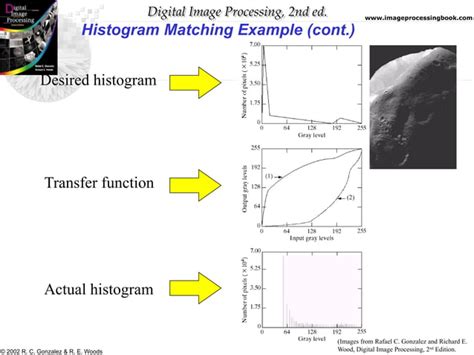 Histogram Equalization in Digital Image Processing 的图像结果