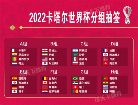 2022年世界杯比赛流程（2022卡塔尔世界杯解析（附带赛程图））_无忧安全