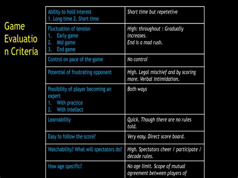 D'source Case Study - Slide Show | Multiplayer Interactive Game | D ...