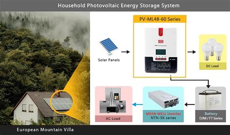 PV-ML Series MPPT Solar Controllers - Mean Well | Mouser