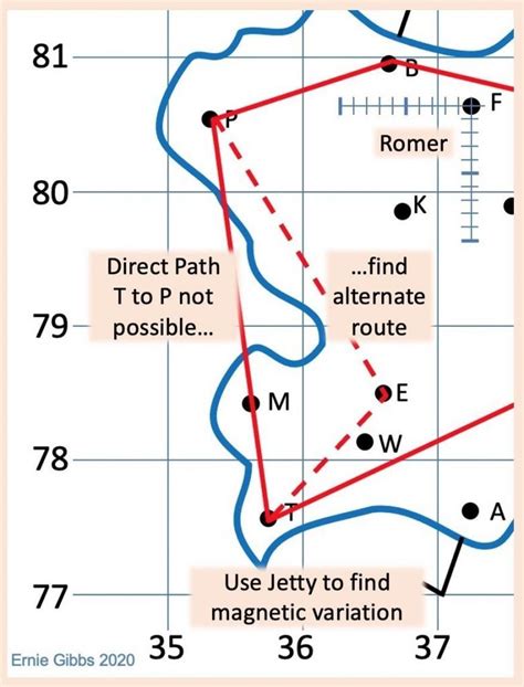 Image result for Mapxe Navigation Tips