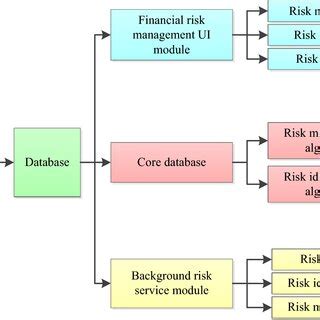Image result for Algorithmic Logic