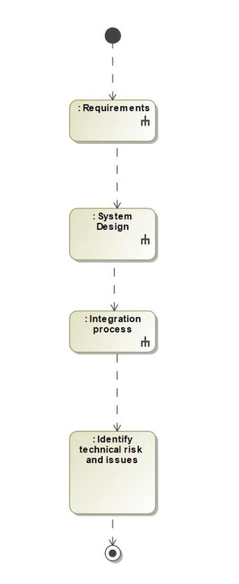 Scope Modeling 的图像结果