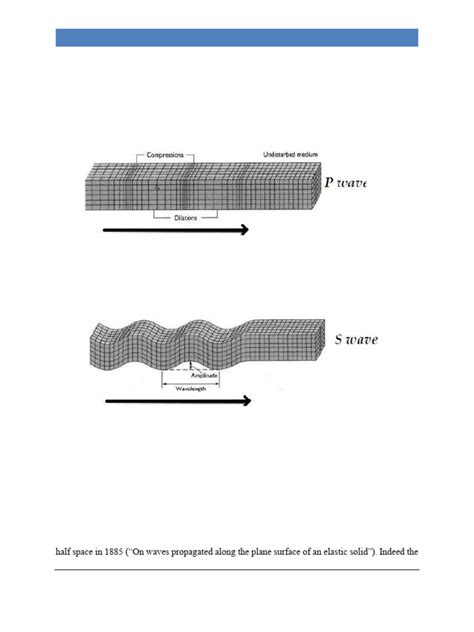 Image result for Wave Propagation Method Fourier Transform