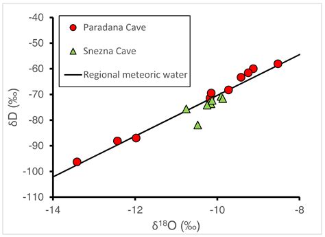Glaciochemistry of Cave Ice: Paradana and Snežna Caves, Slovenia