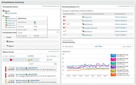 Image result for Virtualization Manager