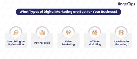 Digital Marketing Essential: Top 10 Types For Ultimate Success