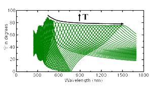 Image result for Ellipsometry Spectroscopy