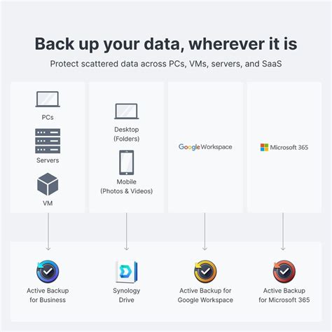 Synology DiskStation 5 Bay DS1522+ Storage Drive