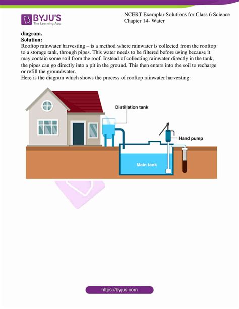 Class 6 Science Chapter Water 的图像结果