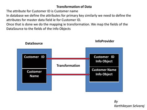 Image result for ETL Process