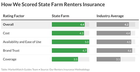 Image result for Renter Insurance Comparison