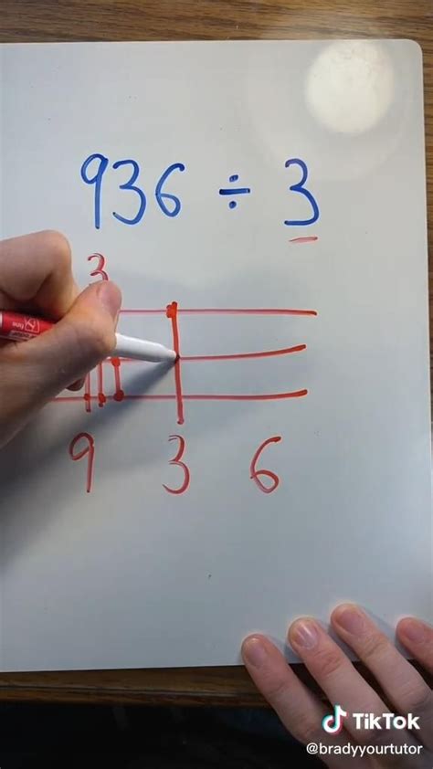 Image result for Basic Division Methods