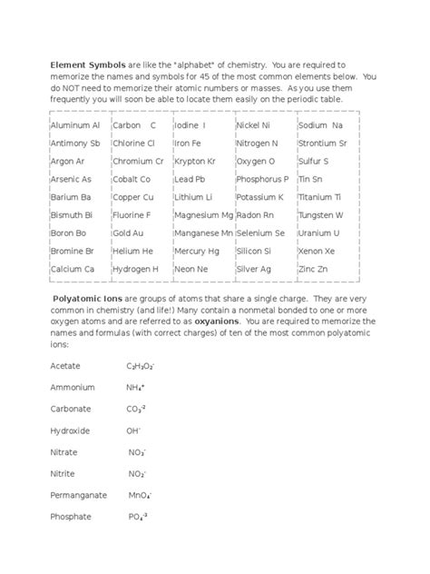 Elements and Polyatomic Ion List | PDF