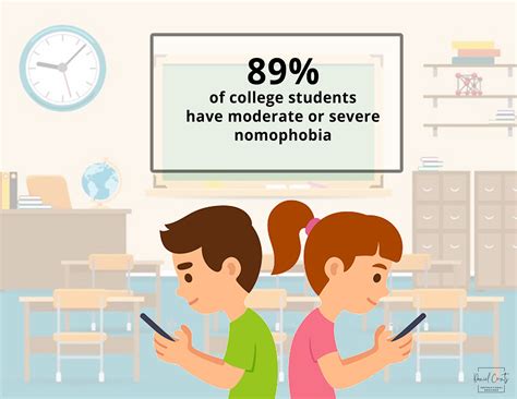 Nomophobia Infographic on Behance