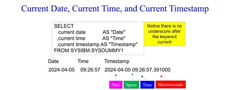 Image result for DB2 SQL Date Functions
