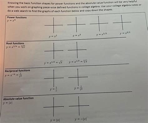 Image result for Power Function Shape