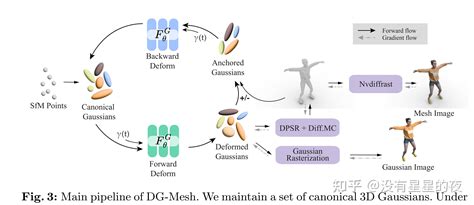 Gosh Model Matrix 的图像结果