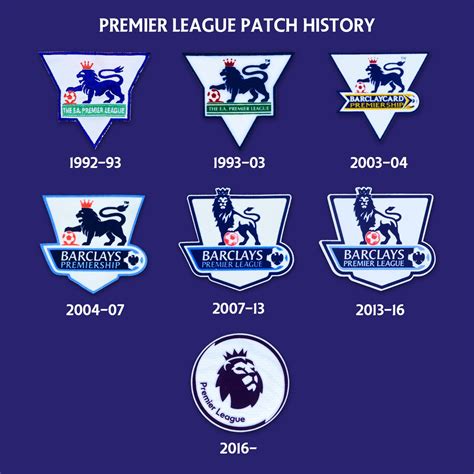 English Premier League Patch Evolution - Footy Headlines