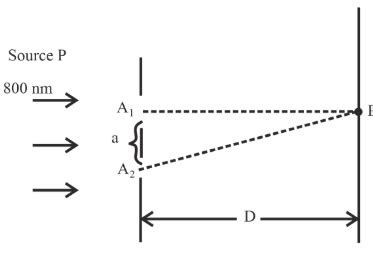 [Solved] In a Young's double slit experiment, two slits are illuminated ...