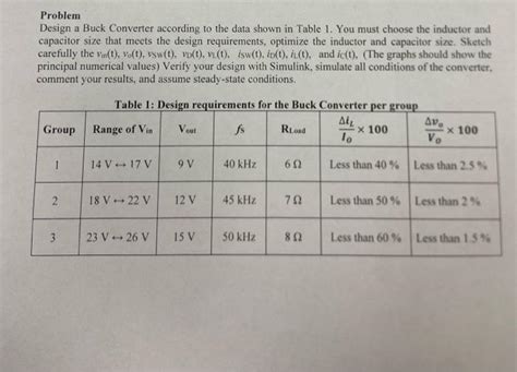 Design and Simulation of Buck Converter Problem Questions 的图像结果
