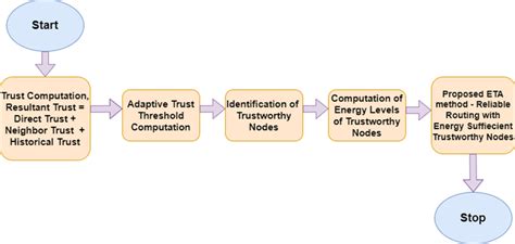 Image result for ETA Tutorial