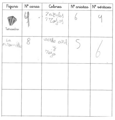 Introducing Tables to Second-Grade Elementary Students in an Algebraic ...