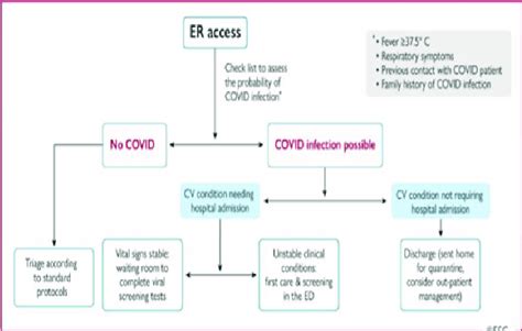 Image result for Reverse Triaging System Algorithm