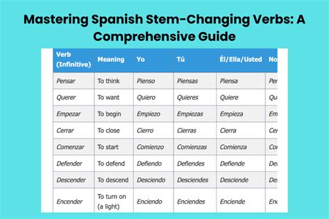 Spanish Verb 'Venir' Conjugation: A Comprehensive Guide - GrammarCrack.com