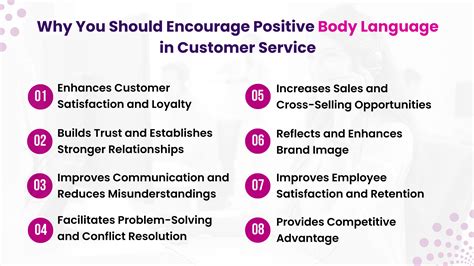 Image result for Positive Language Customer Service Examples