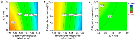 Design Space Calculation and Continuous Improvement Considering a Noise ...