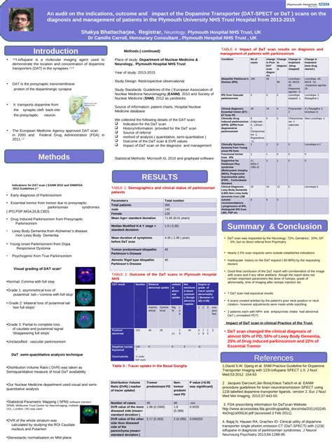 Image result for Dat SPECT Scan