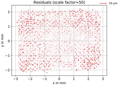 A Bi-Radial Model for Lens Distortion Correction of Low-Cost UAV Cameras