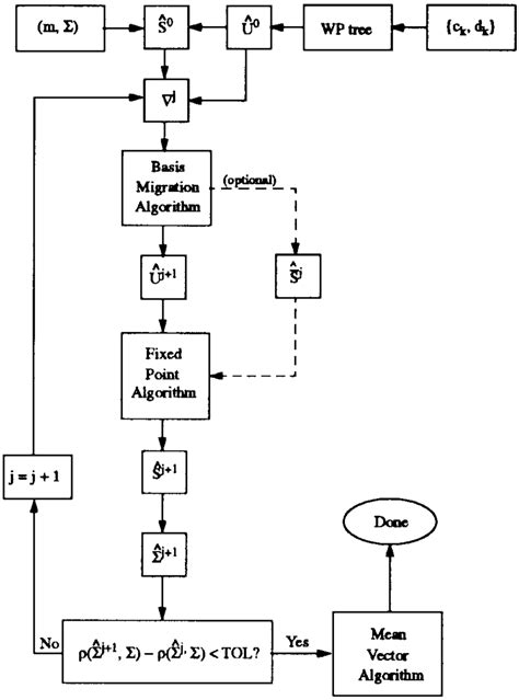 Image result for Geometric Matching Algorithm