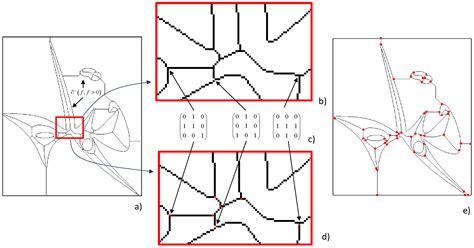 Unbiased Finite Element Mesh Delaunay Constrained Triangulation Applied ...